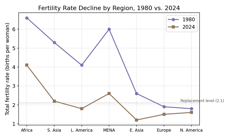 Population Policy and Family Planning