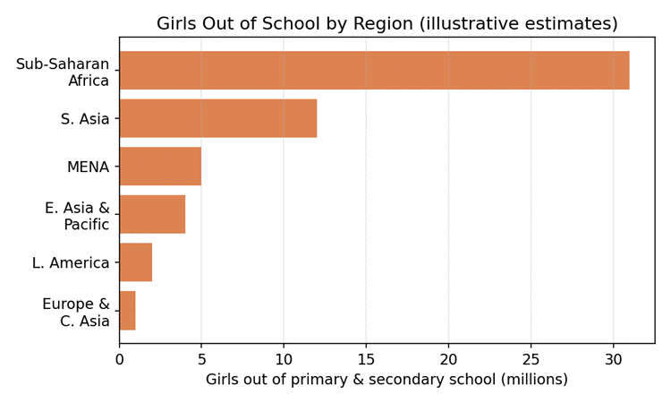 Article 2: Barriers to Girls’ Education Around the World